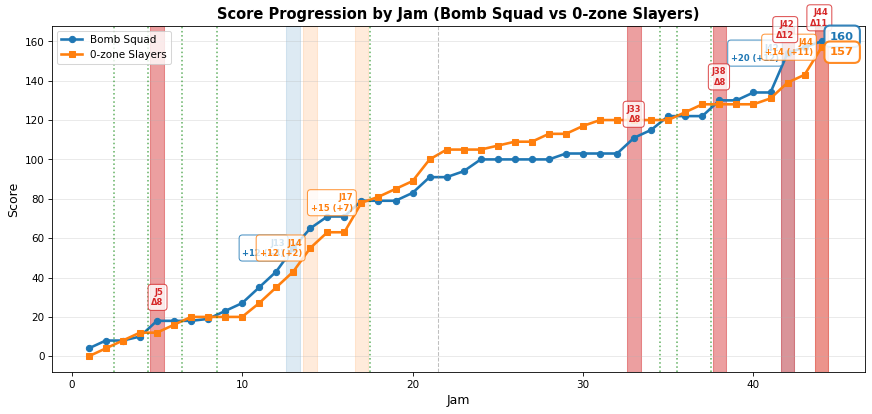 2025-05-03-Bomb Squad-vs-0-zone Slayers.png